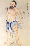 points acupuncture stage massage